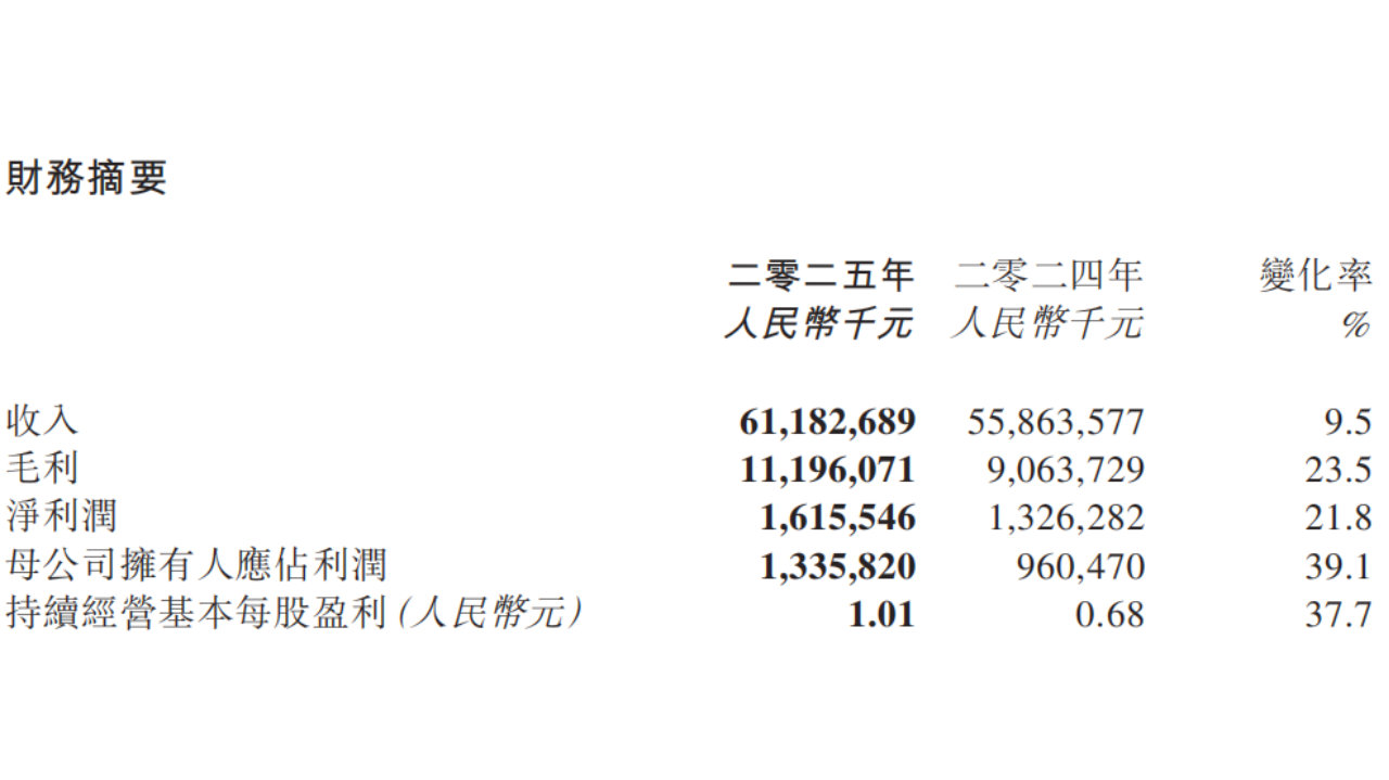 均胜电子全球进击提速：增长逻辑兑现 业务布局凸显“全能”底色