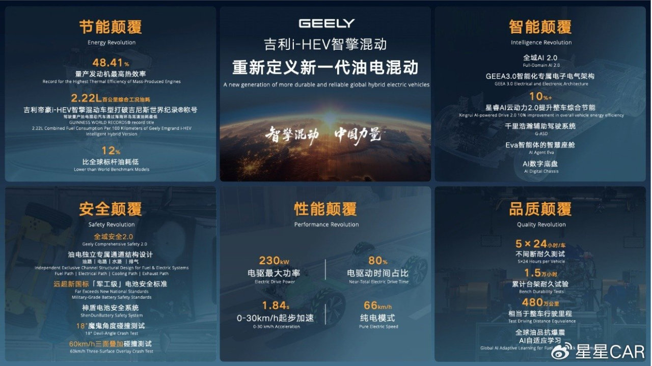 吉利i-HEV智擎混动技术正式发布，重新定义新一代油电混动