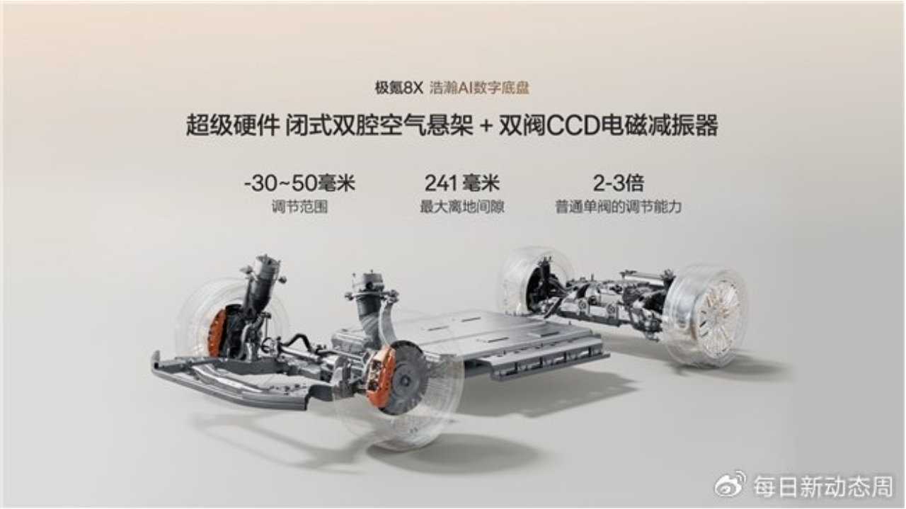 极氪8X，中大型SUV性能排名刷新者，家庭自驾游SUV推荐新宠
