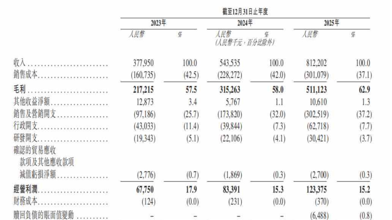 望圆科技：中国泳池清洁机器人“一哥”，毛利率向左净利率向右