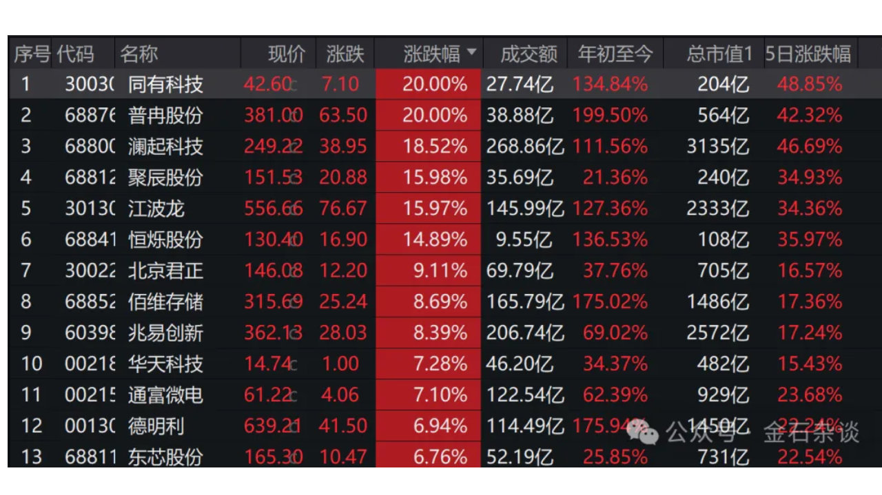 张凌赫、张碧晨都在炒股？辟谣来了！刚刚，私募赌徒成股神