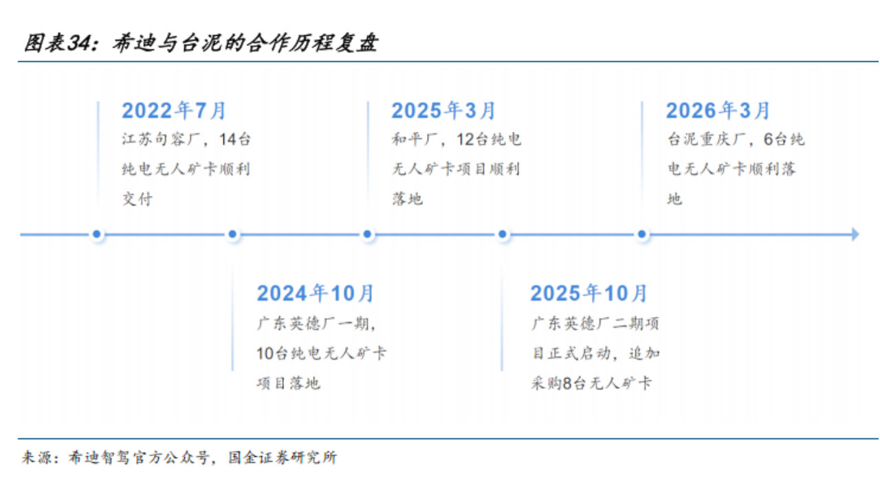 希迪智驾机器人劳动力正在成型 重载具身智能打开万亿想象空间？