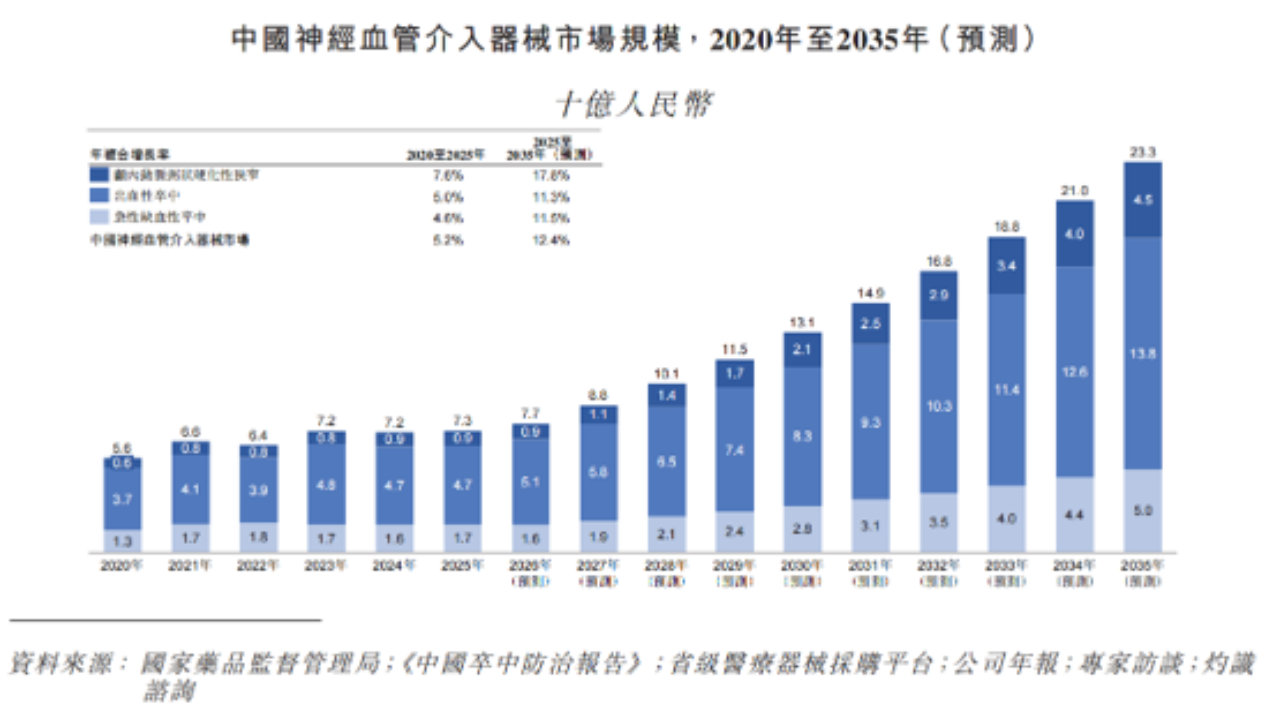 新股前瞻|两地上市叠加业绩扭亏，赛诺医疗迎来价值重估时点？