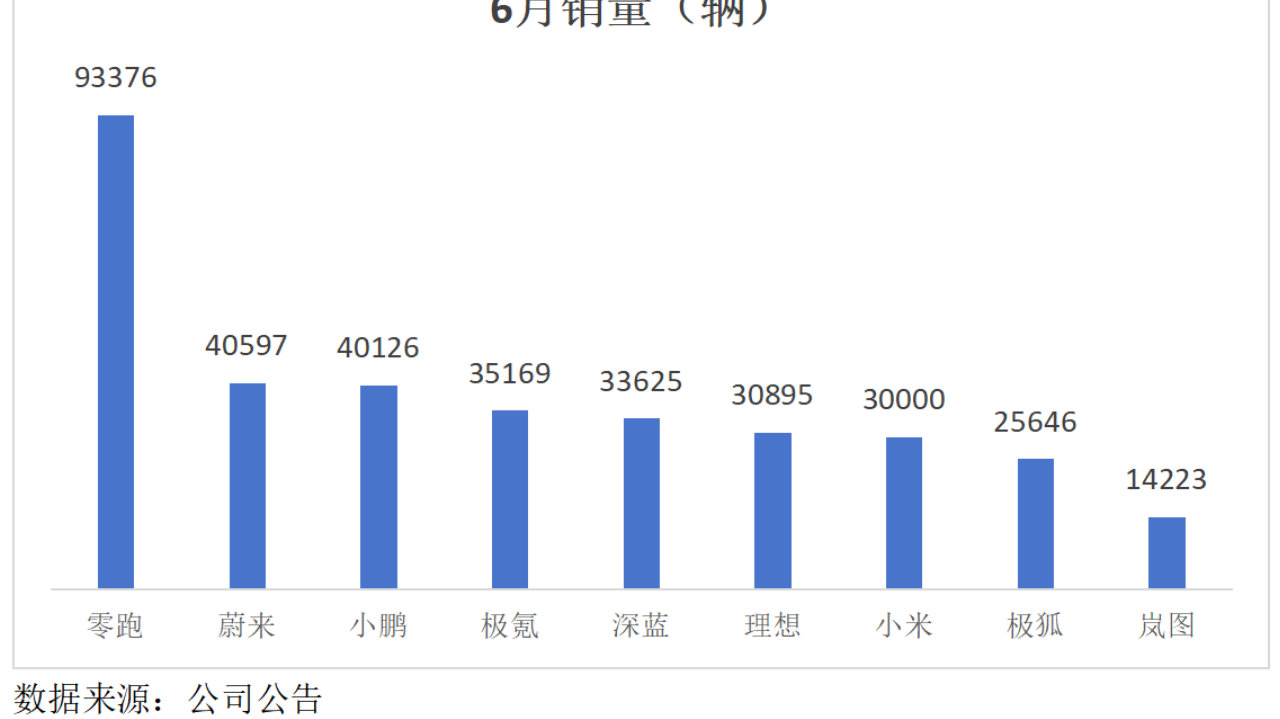 新能源汽车行业：估值跌进“黄金坑”，三大增长变量驱动估值重塑