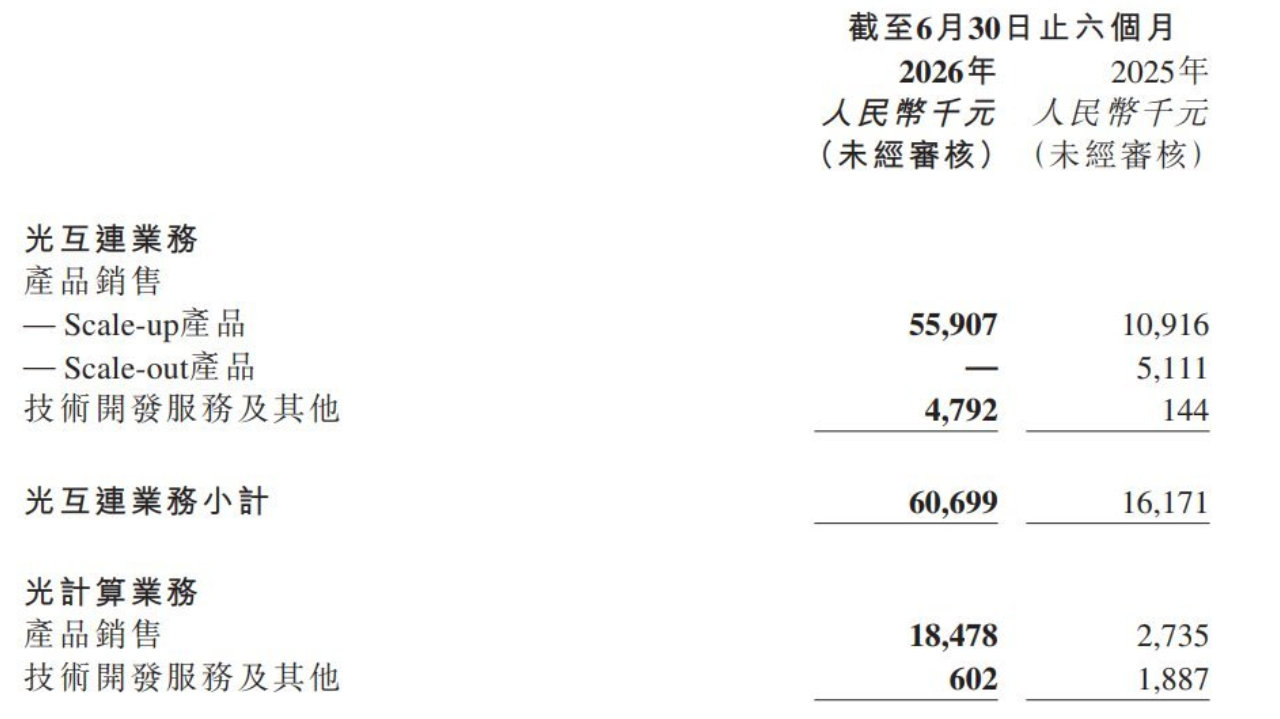 约897.46万股解禁股“压顶”，成长预期拉满的曦智科技-P陷解禁挑战