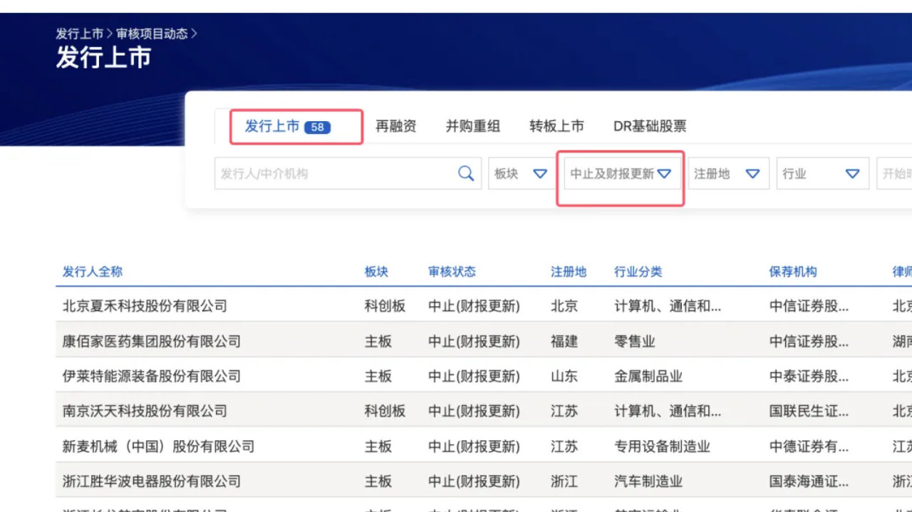 深交所上交所北交所177公司中止审核，10月IPO进入季节性休假
