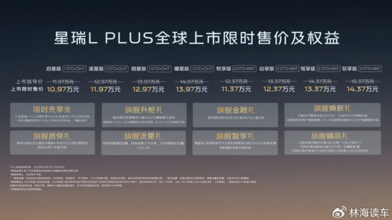 i-HEV与2.0T燃油双动力可选,吉利星瑞L PLUS上市限时10.97万元起 i-HEV与2.0T燃油双动力可选,吉利星瑞L PLUS上市限时10.97万元起