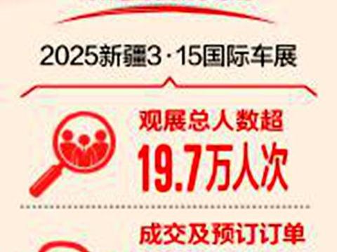 总销售额同比增长20%