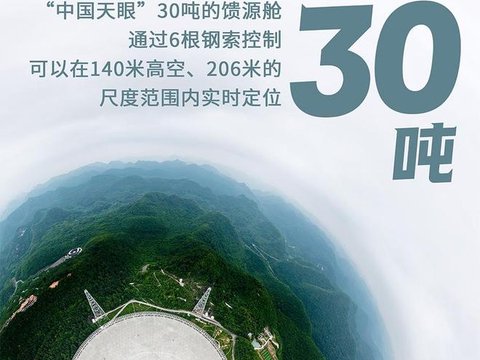 十年一“镜” 凝望苍穹——数览“中国天眼”成长记