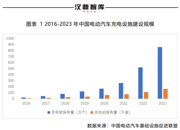 出海红利供需双侧共振，充电桩行业迎来前所未有的发展机遇