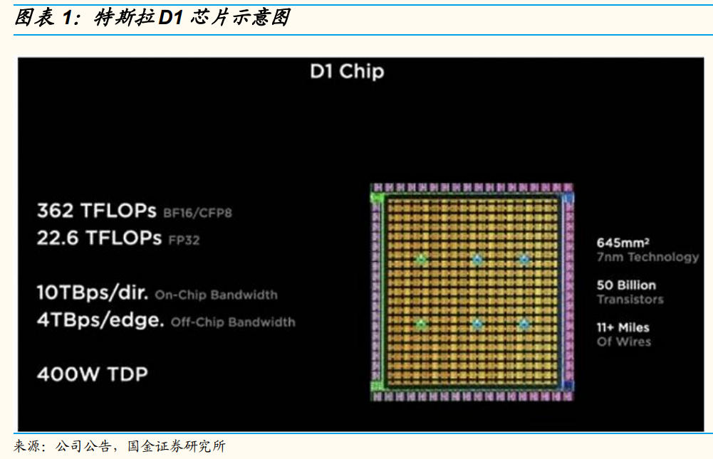 机器人行业专题研究：从特斯拉人形机器人看智能化投资机遇