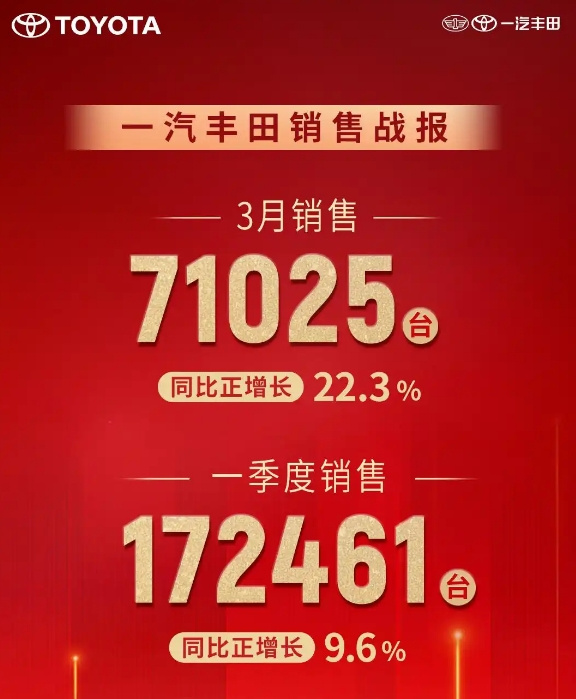 谁说合资车企没未来 一汽丰田第一个不答应