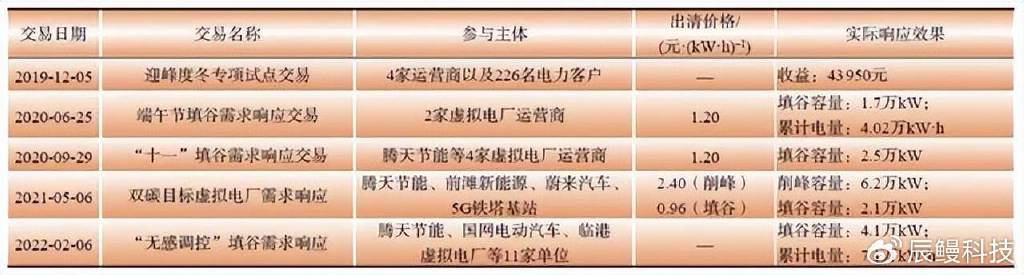 电动车领域再发新政!浅谈新能源汽车发展方向有哪些?插图4 电动车领域再发新政!浅谈新能源汽车发展方向有哪些?插图4