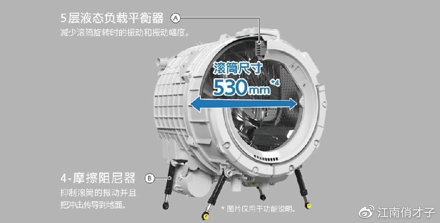 學到了（日立洗衣機廠累嗎）日立洗衣機廠區圖片，(圖14)