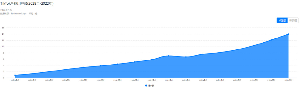 出海五年烧掉百亿,留给快手的时间不多了