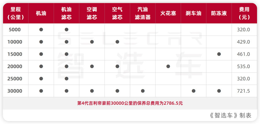 10万级家用车代表,性格差异大,长安逸动PLUS对比第4代吉利帝豪