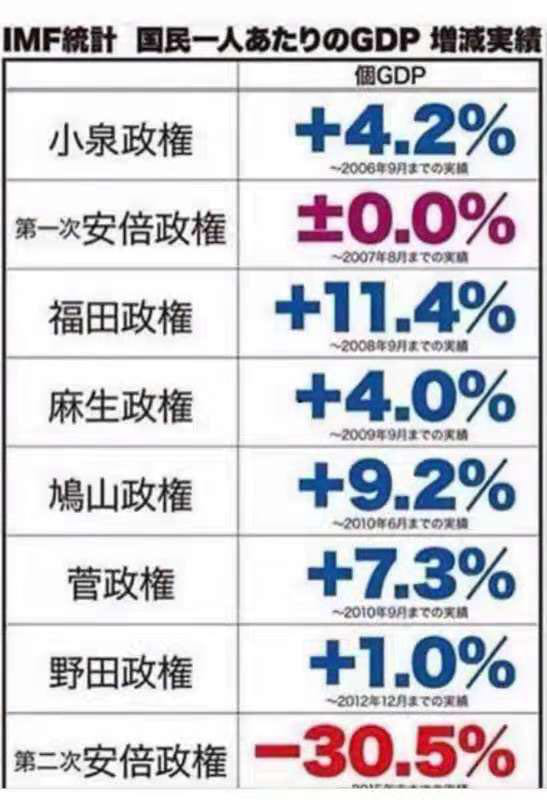 世界市场占有率从50%跌至10%，<a href=