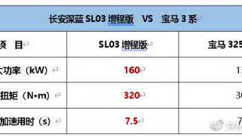 新时代新能源车的代表车型 长安深蓝SL03增程版