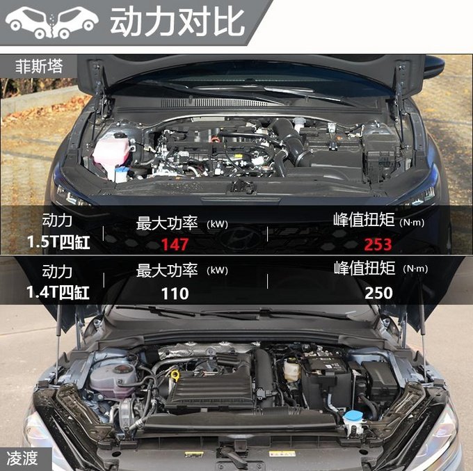 会选择才能青春,菲斯塔 N Line对比凌渡