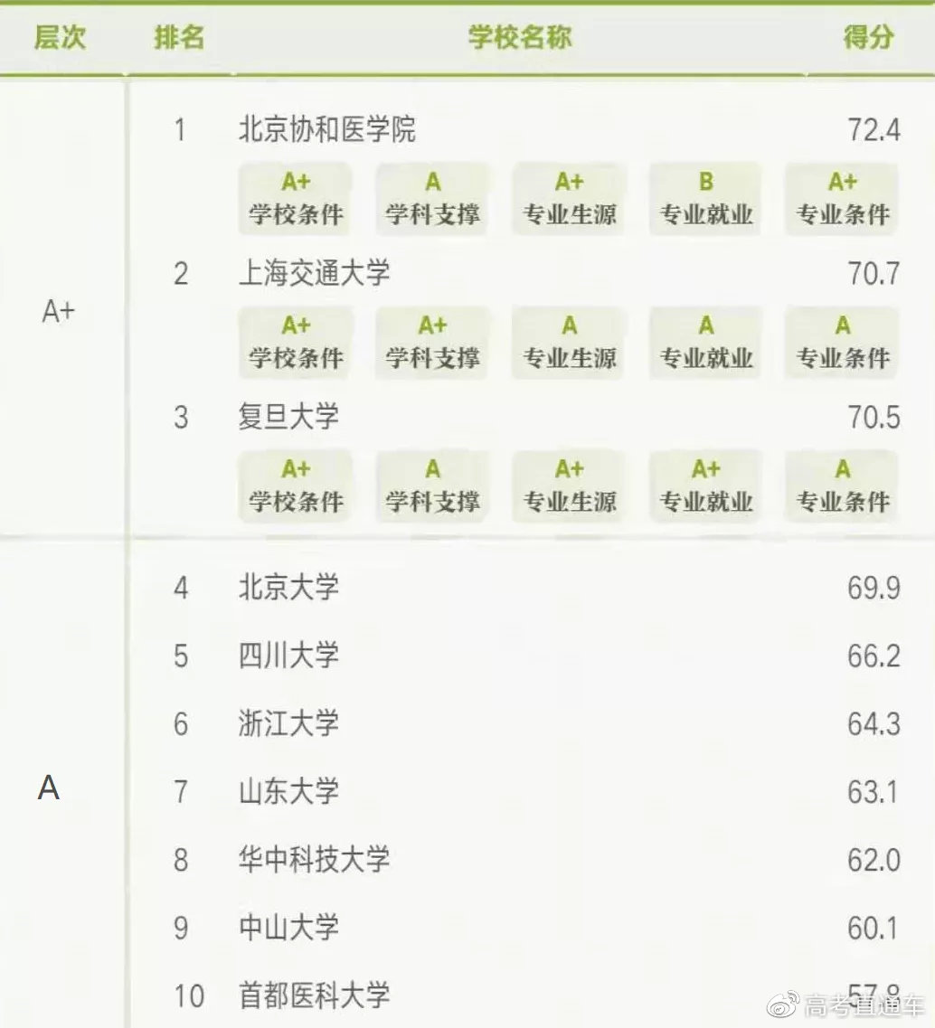 排行榜拼音_重磅发布!2020年中国最佳企业大学排行榜榜单揭晓