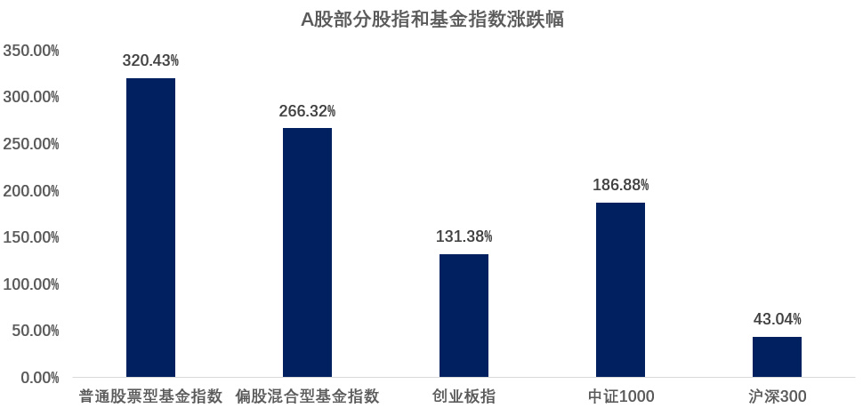国内做第三代试管费用(沪指3000点跌宕起伏15年:A股经历了什么?)