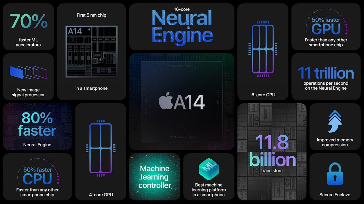 2020苹果发布会:iphone12售价699美元起 回归方正边框