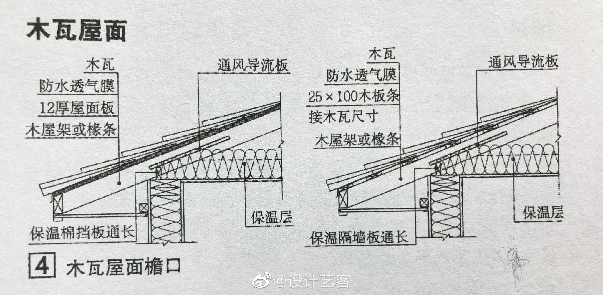 图解各类坡屋顶建筑技术构造. 涨知识!