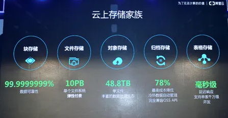 力压谷歌、微软,阿里云再次让世界瞩目