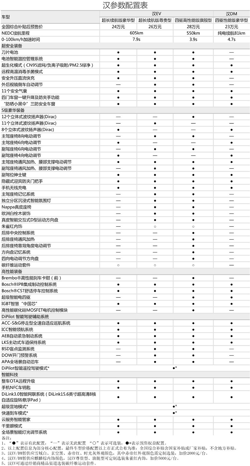 广汽新能源Aion V打头阵 6月这几款新能源车将上市