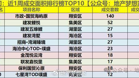 厦门房价：2025，彻底翻篇了！|套数|厦门|海沧_新浪新闻
