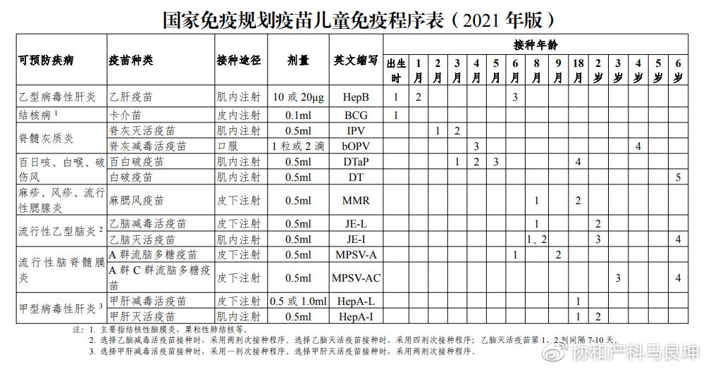 全国儿童预防接种日2021年最新版06岁儿童疫苗接种表建议家长收藏