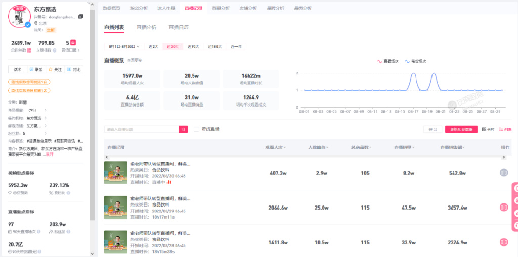 新东方首张直播成绩单来了,背后全是难难难休闲区蓝鸢梦想 - Www.slyday.coM 新东方首张直播成绩单来了,背后全是难难难休闲区蓝鸢梦想 - Www.slyday.coM