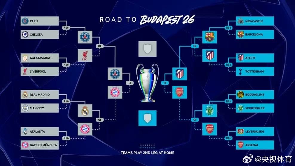 欧冠4强出炉 英德西法各有一队