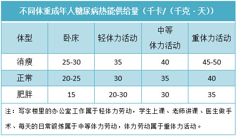 糖尿病应该怎b体育么吃？3步学会设计最佳饮食方案(图2)