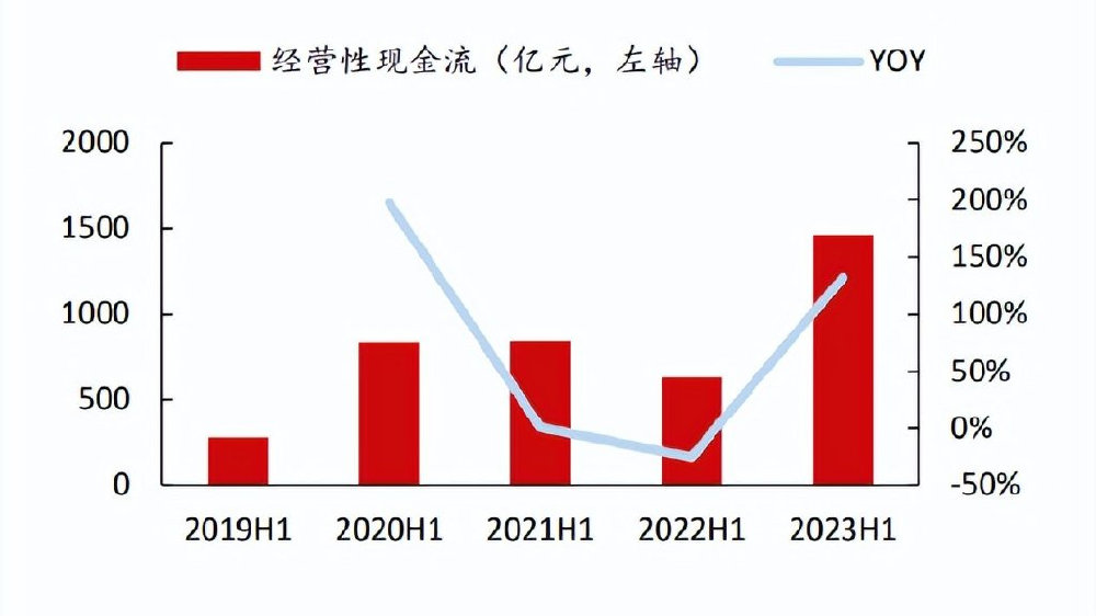汽车行业专题分析：需求有序复苏，技术升级孕育高成长