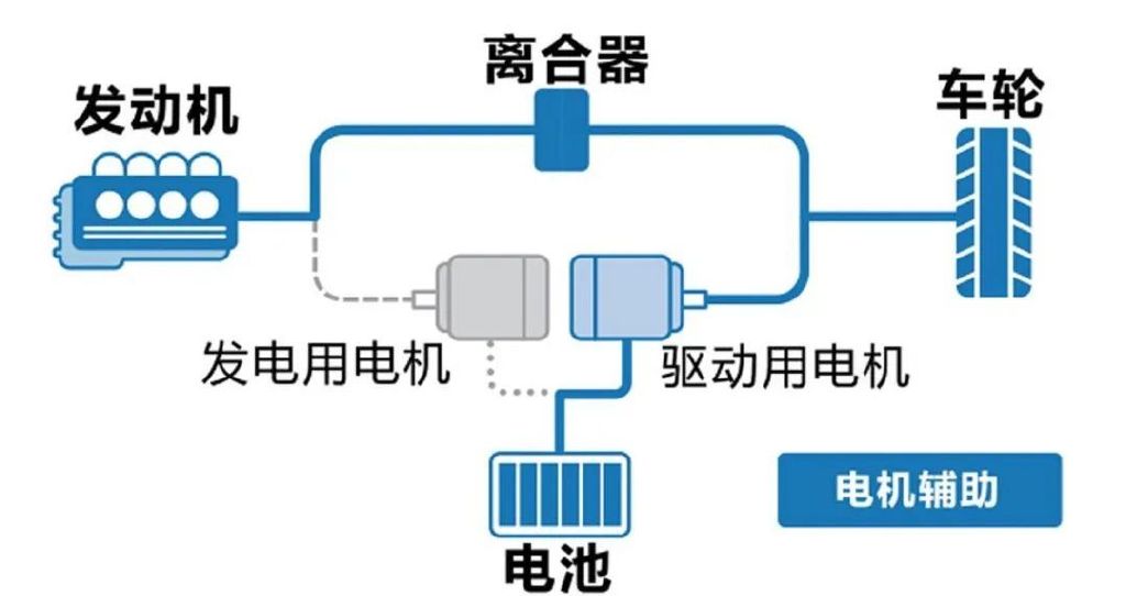 干货分享(15万的车落地价多少钱)指导价16万落地下来要多少钱,起价16.39万!详解型格e:HEV第四代i-MMD混动系统都有哪些升级?, 干货分享(15万的车落地价多少钱)指导价16万落地下来要多少钱,起价16.39万!详解型格e:HEV第四代i-MMD混动系统都有哪些升级?,