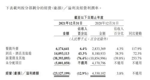 美团电商重大调整,王兴放手一搏