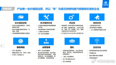 华胜汽修联合研发空调养护方案获认可 破解车主维修痛点