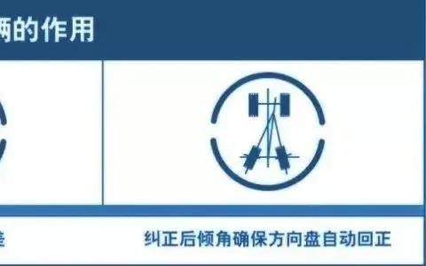 四轮定位，你了解吗？