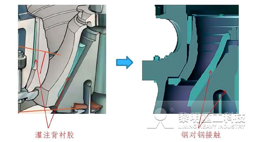 萬萬沒想到(圓錐式機械破碎機圖片)圓錐式機械破碎機價格,(圖5) 萬萬沒想到(圓錐式機械破碎機圖片)圓錐式機械破碎機價格,(圖5)