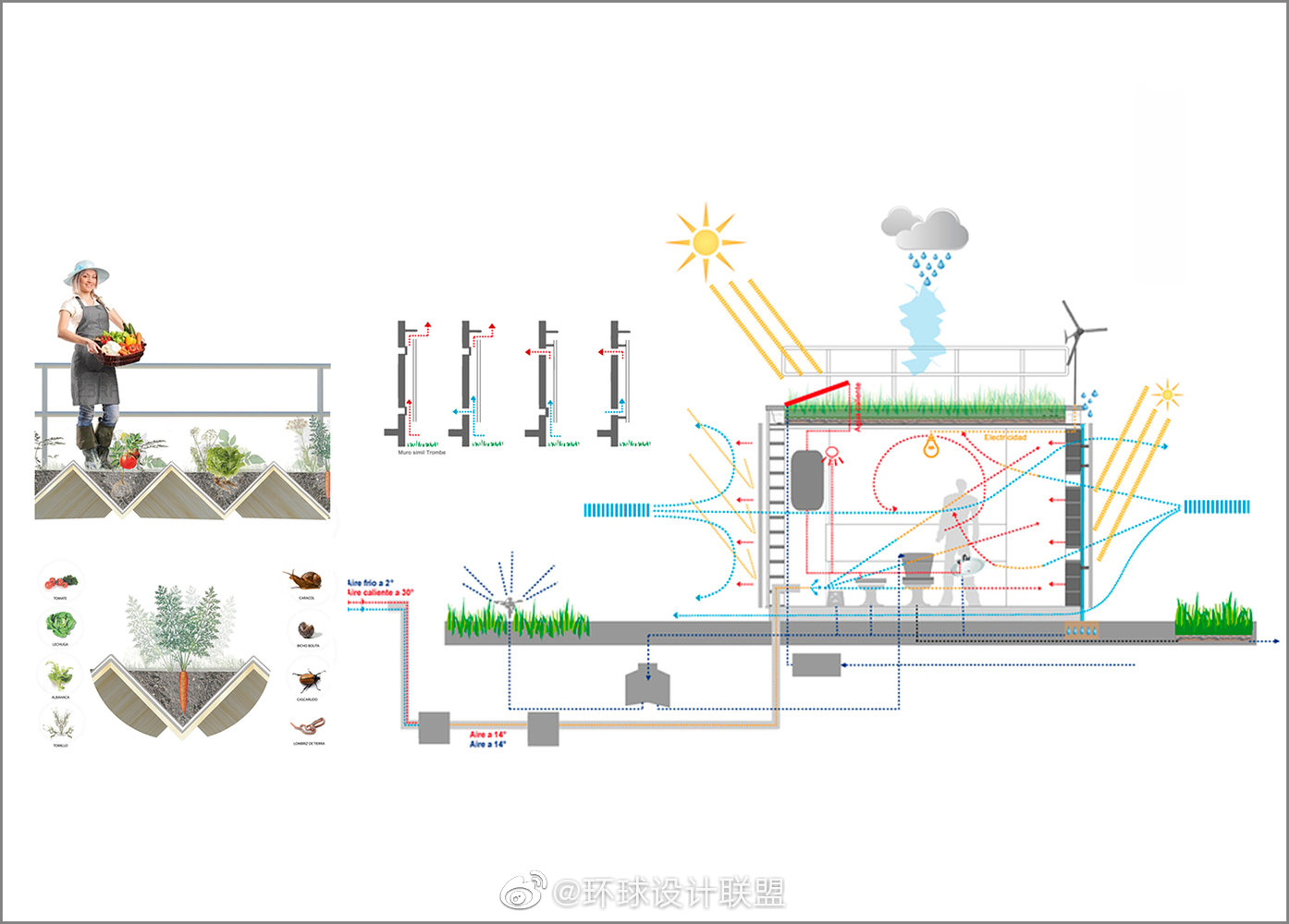 建筑生物气候分析图