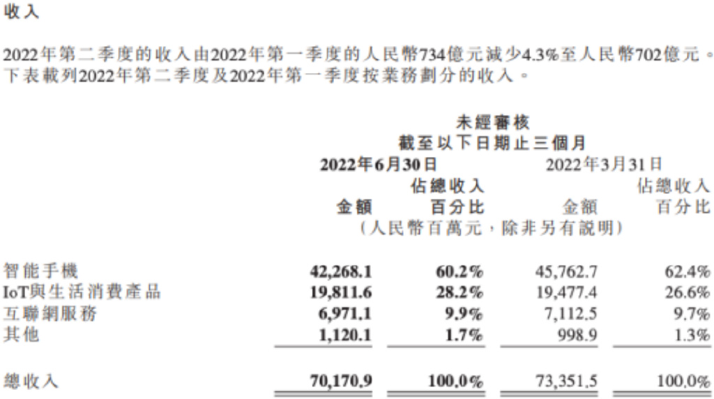 关于小米公司未来的三种预测  第2张