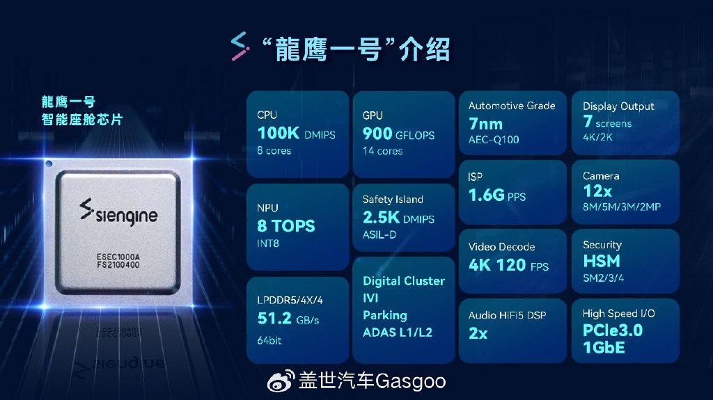 千亿车载智能芯片赛道 跑出一家国产龙头