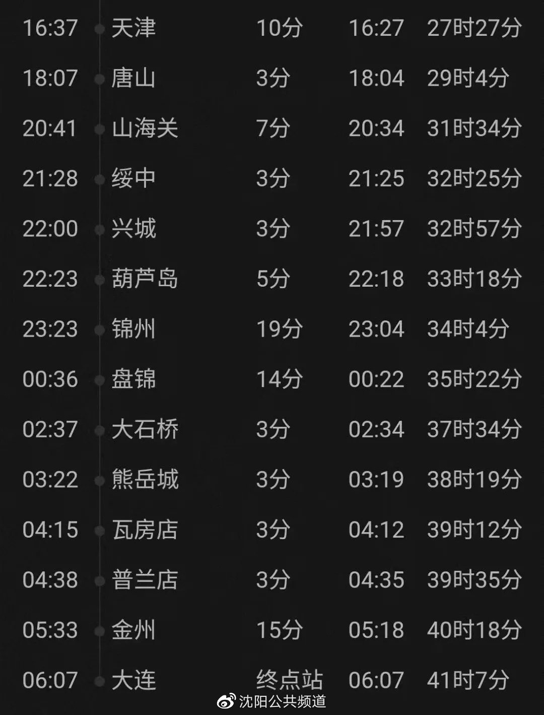 天津确诊病例辽阳密接行程公布一名天津来辽阳人员被确认为天津市确诊