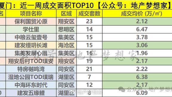 厦门房价:很多人还蒙在鼓里!|厦门|楼盘|翔安_新浪新闻