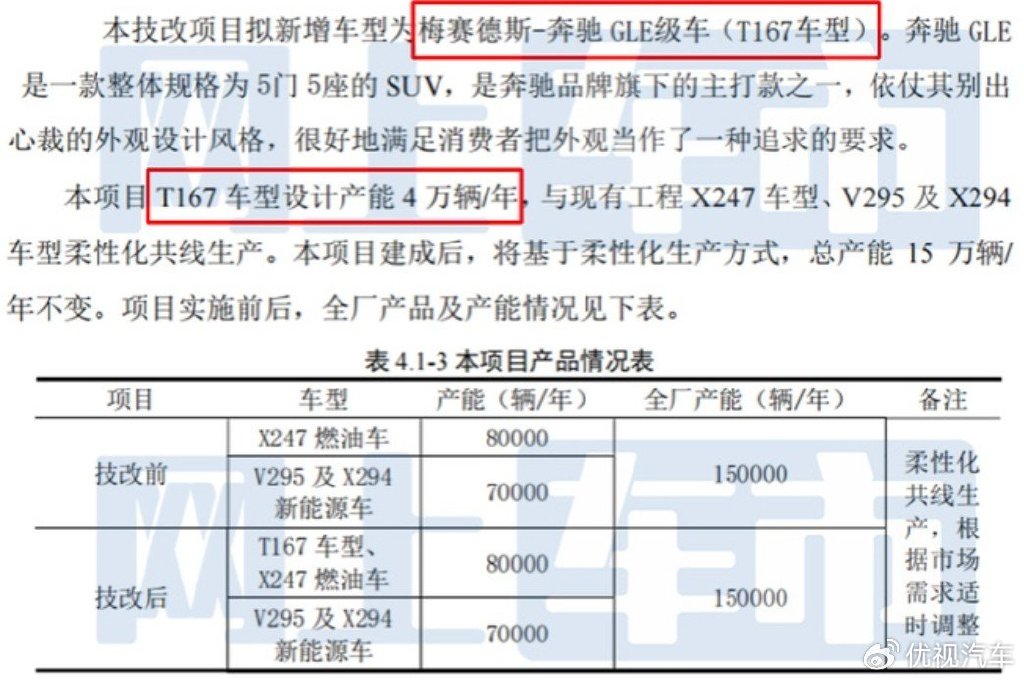 国产奔驰GLE要来了!轴距比国产宝马X5更长,大卖稳了?