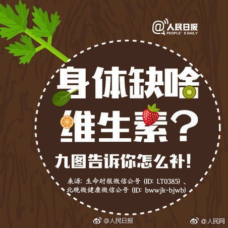 小心随意补充维生素可能会中毒