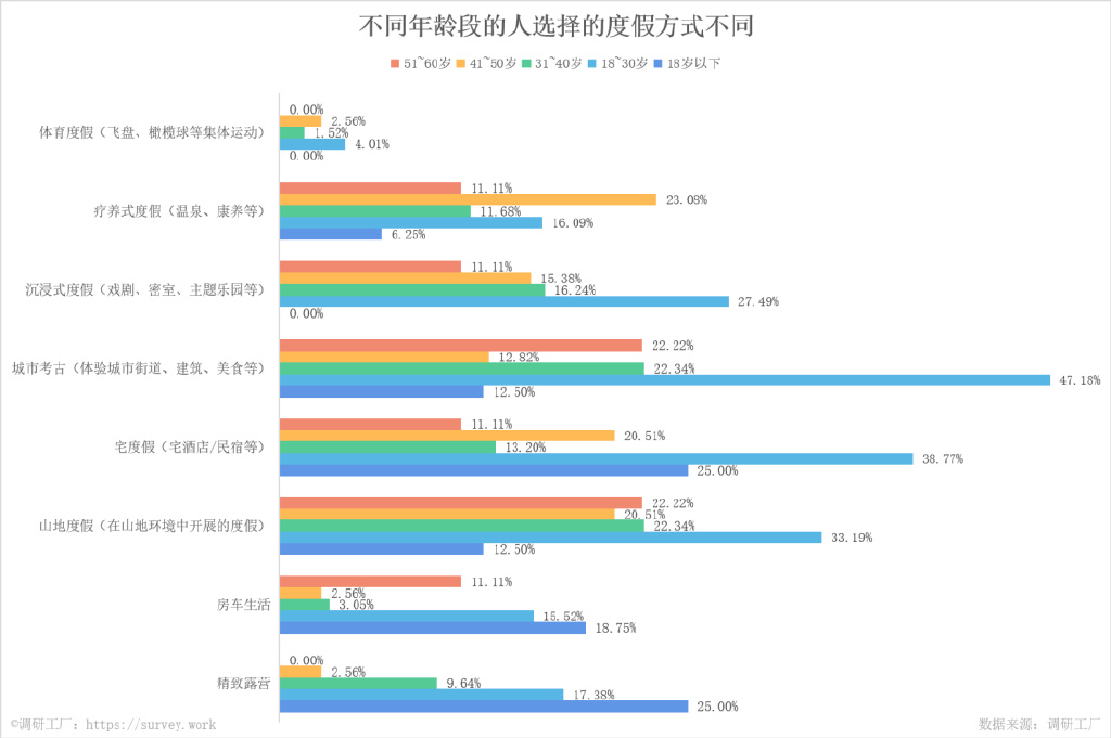调研工厂休闲区蓝鸢梦想 - Www.slyday.coM 调研工厂休闲区蓝鸢梦想 - Www.slyday.coM