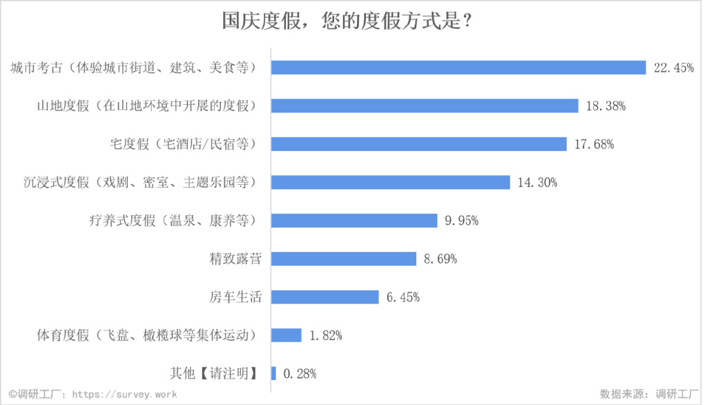 调研工厂休闲区蓝鸢梦想 - Www.slyday.coM 调研工厂休闲区蓝鸢梦想 - Www.slyday.coM