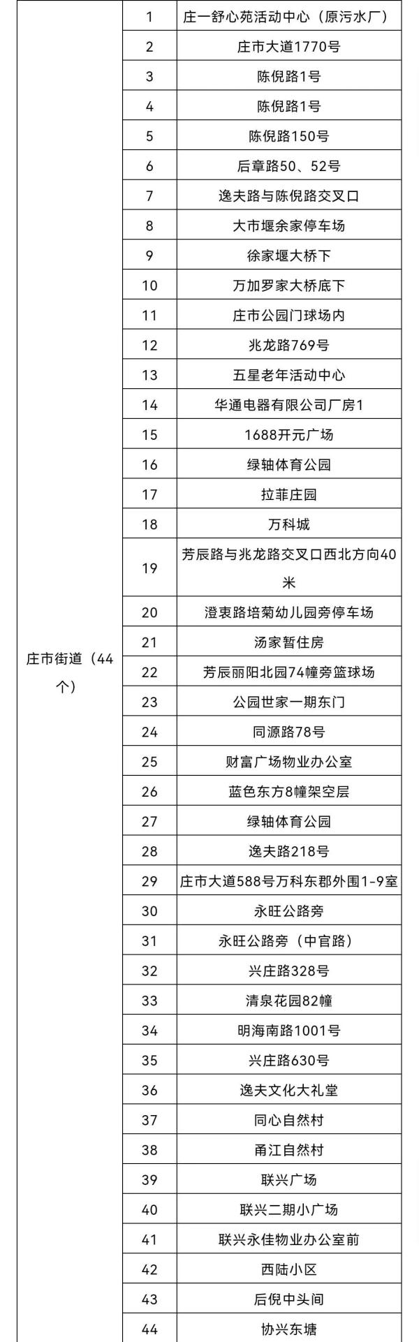 凌晨,宁波紧急通告!启动I级应急响应!休闲区蓝鸢梦想 - Www.slyday.coM 凌晨,宁波紧急通告!启动I级应急响应!休闲区蓝鸢梦想 - Www.slyday.coM